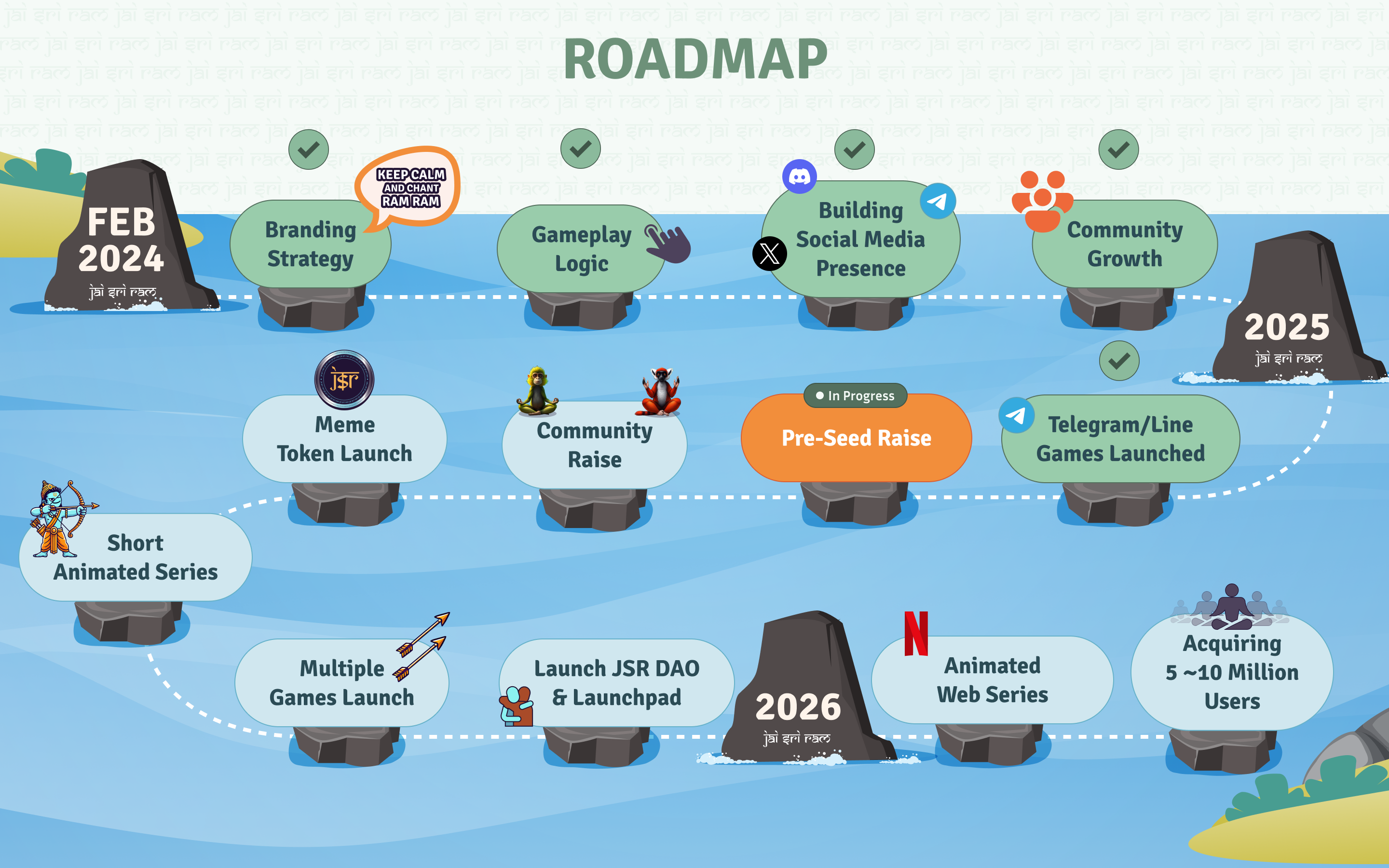 roadmap