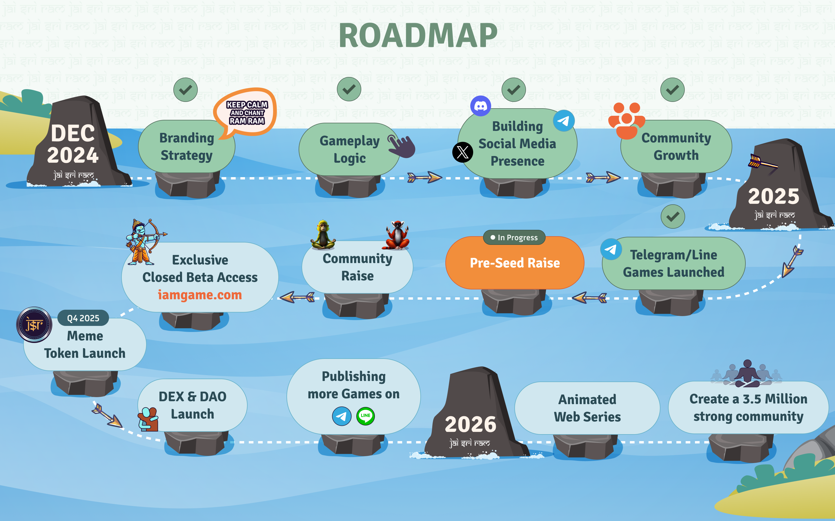 roadmap