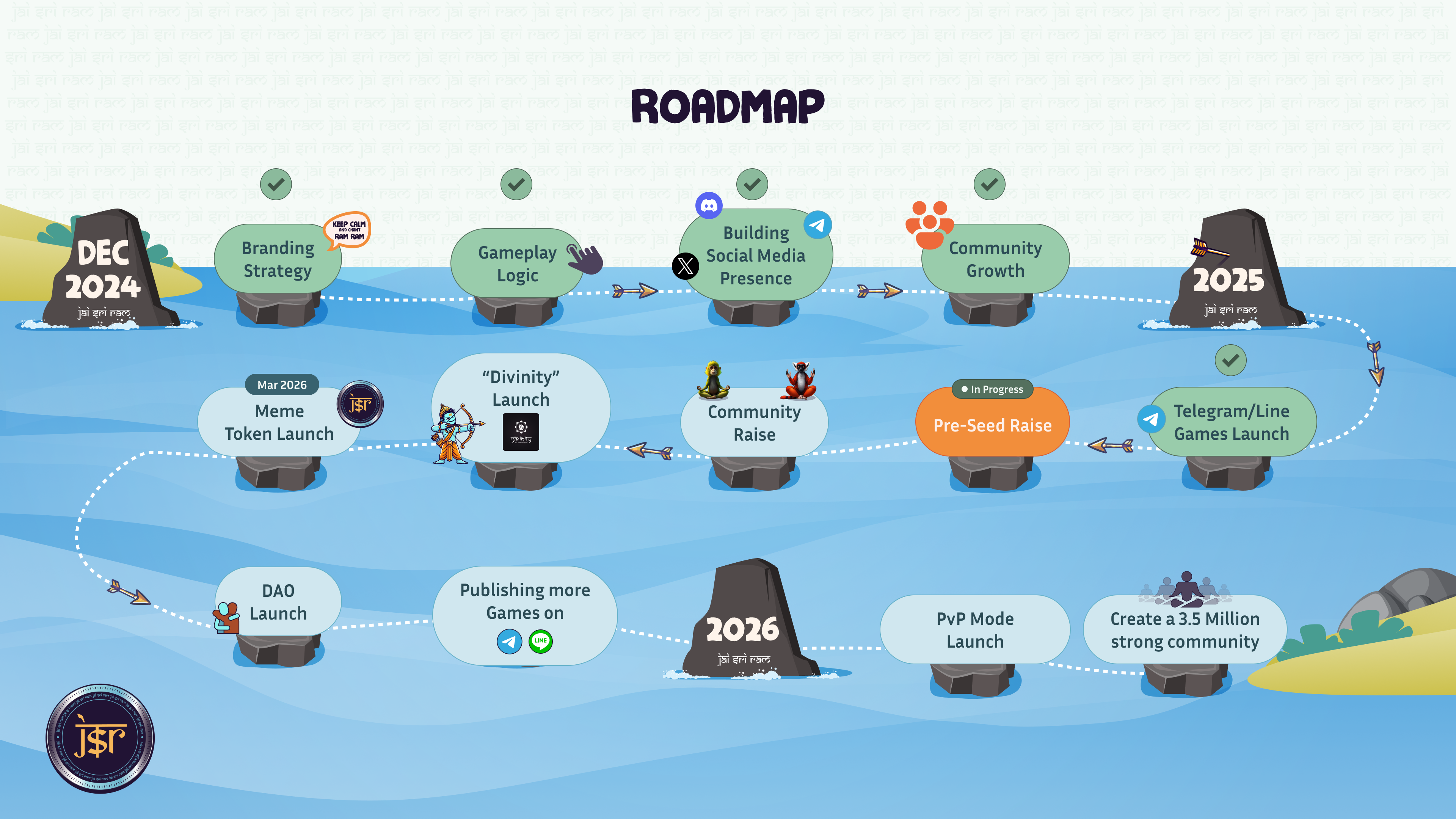 roadmap
